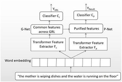 Improving Alzheimer's Disease Detection for Speech Based on Feature Purification Network